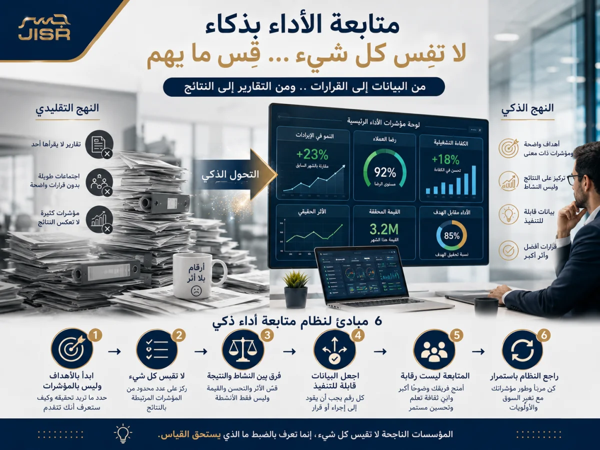 كيف تبني نظام متابعة أداء بذكاء؟